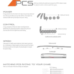 GR7000 Jumbow Hockey Stick 11 GR7000 Jumbow Hockey Stick -Sports - Hockey Cricket Grays Power Control Speed 3